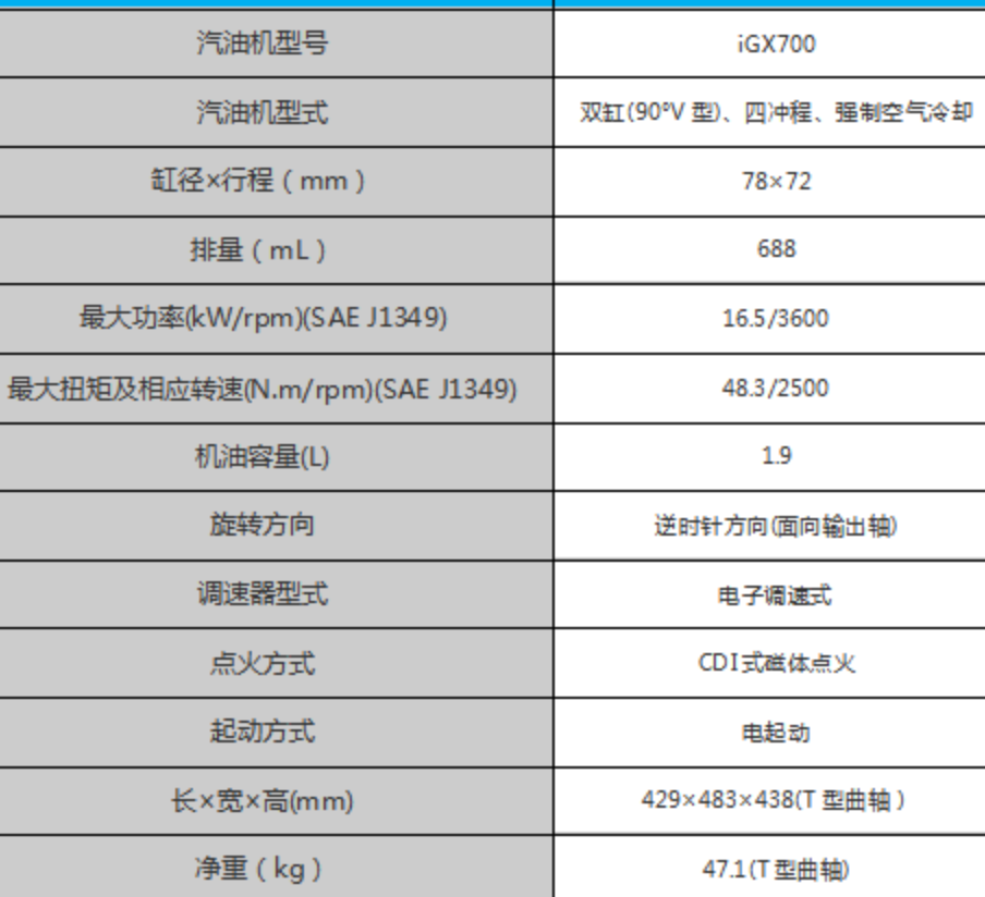 IGX700