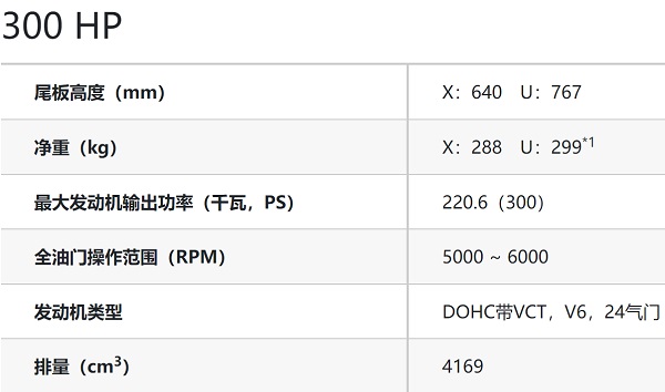 300马力