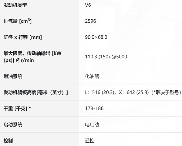150二冲