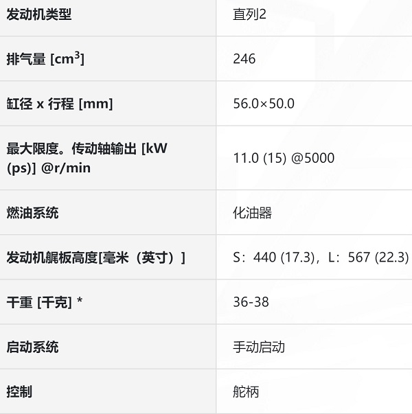 15二冲