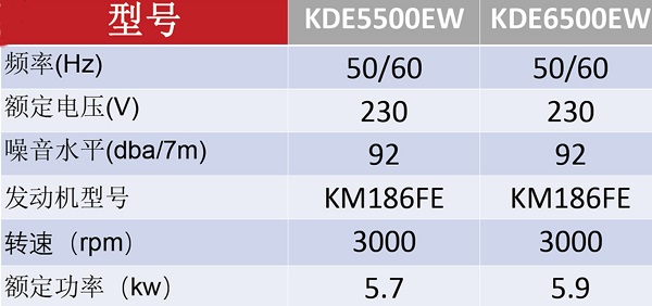 KDE6500EW2200EW
