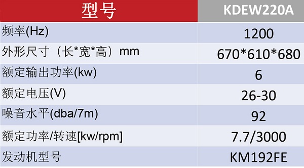 KDEW220A