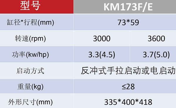 KM173
