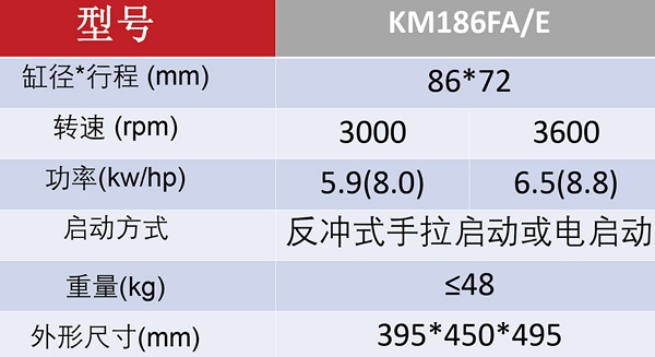 KM186