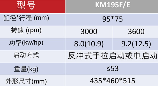 KM195