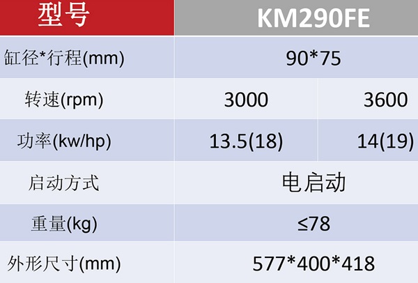 KM290FE