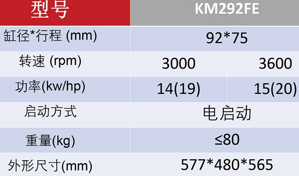 KM292