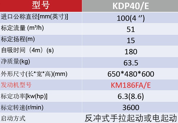KDP40
