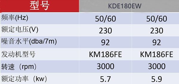 KDE180EW