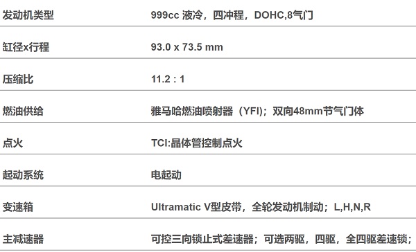 UTV普通2