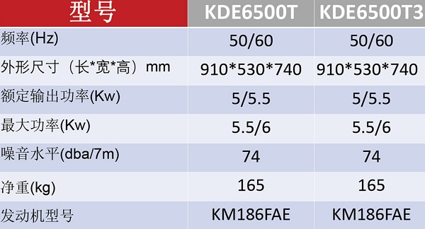 KDE6500T