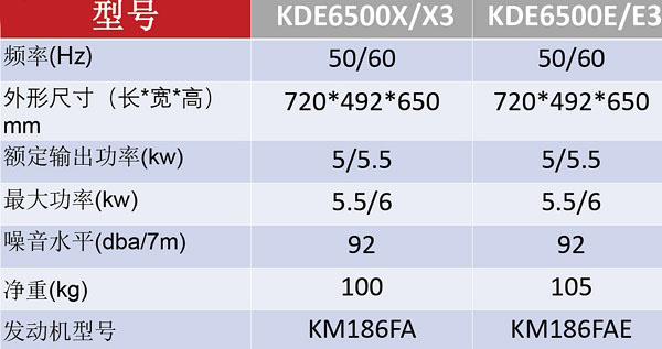 KDE6500E