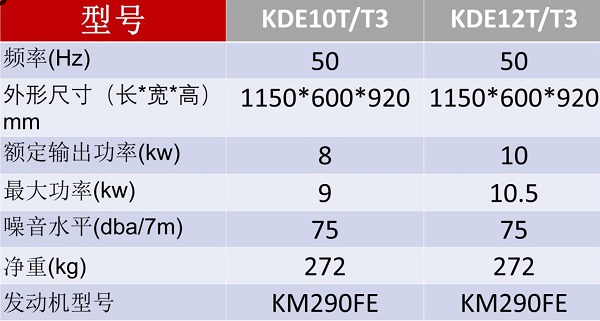 KDE12TT3